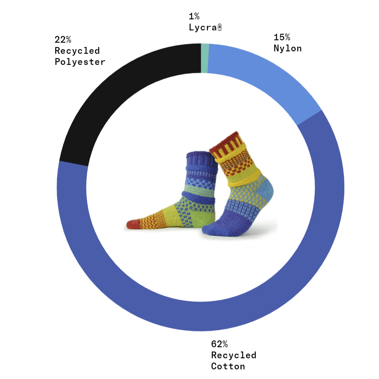RAINBOW Knitted Crew Socks Made in USA